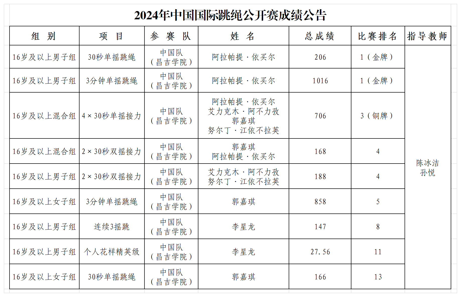 太阳成集团61999(集团)有限公司-Official website